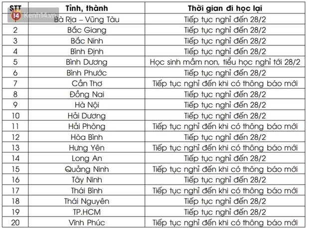 Lịch đi học MỚI NHẤT của 63 tỉnh thành ngày 21/2: Có nhiều thay đổi về ngày quay lại trường - Ảnh 2.