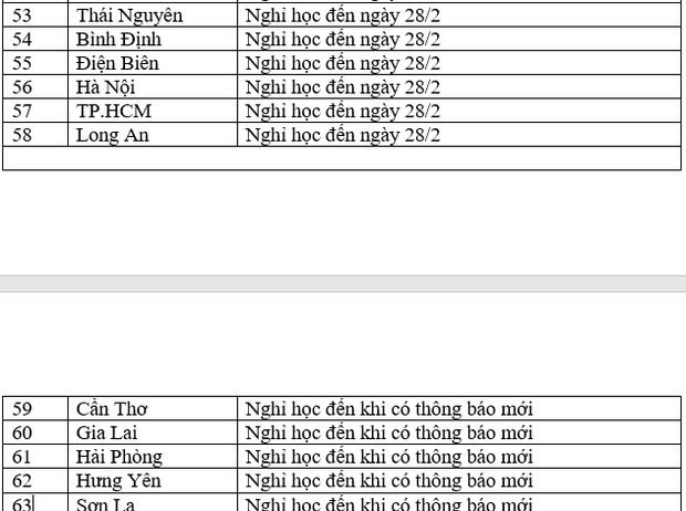 MỚI: Danh sách 44 tỉnh thành sẽ cho học sinh đi học trở lại từ ngày 22/2 - Ảnh 4. MỚI: Danh sách 44 tỉnh thành sẽ cho học sinh đi học trở lại từ ngày 22/2 - Ảnh 4.
