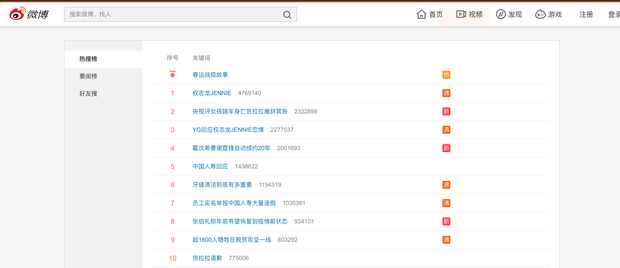 Tin hẹn hò của G-Dragon và Jennie ngay lập tức thống trị các bảng tìm kiếm trên toàn thế giới, từ Google, Naver đến Weibo - Ảnh 6.