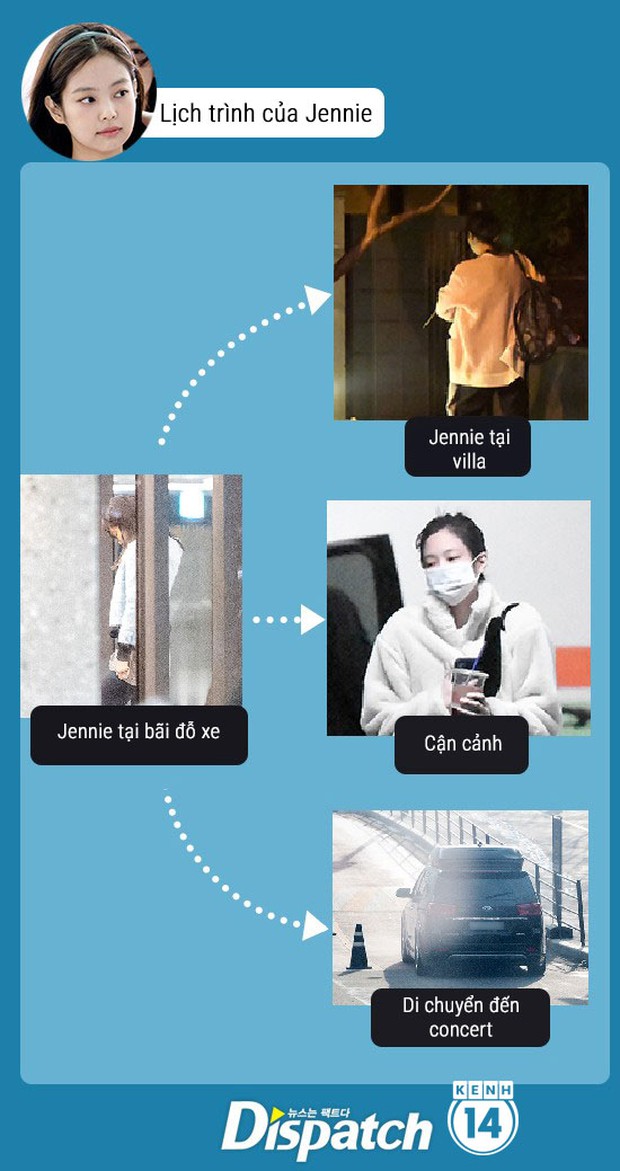 Fan phẫn nộ khi Jennie (BLACKPINK) bị Dispatch theo dõi 3 năm liền, yêu cầu YG bảo vệ quyền riêng tư của nghệ sĩ - Ảnh 4. Fan phẫn nộ khi Jennie (BLACKPINK) bị Dispatch theo dõi 3 năm liền, yêu cầu YG bảo vệ quyền riêng tư của nghệ sĩ - Ảnh 4.