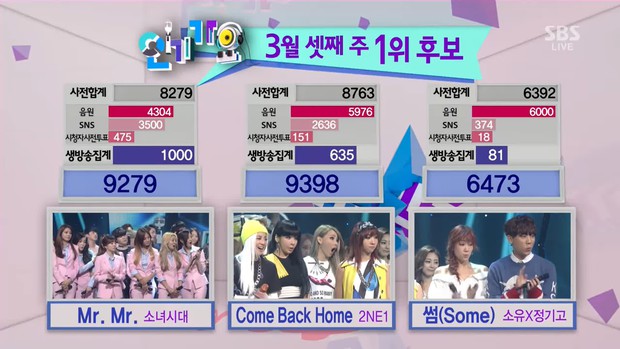 Nhìn lại trận chiến 7 năm trước giữa SNSD và 2NE1: Đối mặt với scandal huỷ hoại sự nghiệp, ai là bên chịu nhiều tổn thất hơn? - Ảnh 11.