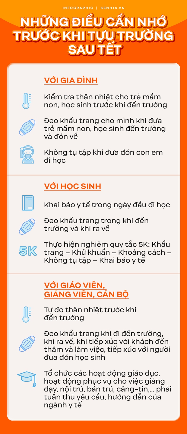 Những điều học sinh, gia đình và giáo viên cần lưu ý khi đi học lại sau kỳ nghỉ do dịch Covid-19 - Ảnh 1. Những điều học sinh, gia đình và giáo viên cần lưu ý khi đi học lại sau kỳ nghỉ do dịch Covid-19 - Ảnh 1.