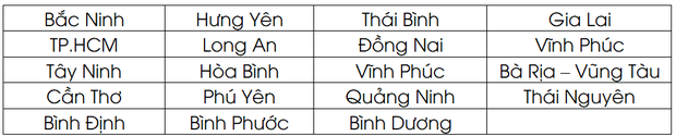 Cập nhật lịch đi học trở lại của 63 tỉnh, thành: Chỉ còn 3 địa phương chưa có quyết định - Ảnh 1. Cập nhật lịch đi học trở lại của 63 tỉnh, thành: Chỉ còn 3 địa phương chưa có quyết định - Ảnh 1.