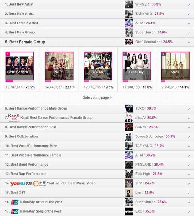 Nhìn lại trận chiến 7 năm trước giữa SNSD và 2NE1: Đối mặt với scandal huỷ hoại sự nghiệp, ai là bên chịu nhiều tổn thất hơn? - Ảnh 19.