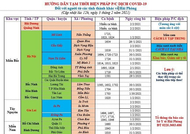 Người từ tỉnh, vùng nào về Hải Phòng sẽ phải cách ly tập trung? - Ảnh 1. Người từ tỉnh, vùng nào về Hải Phòng sẽ phải cách ly tập trung? - Ảnh 1.