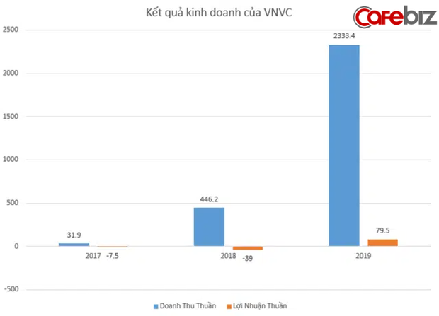 Người đưa 30 triệu liều vaccine Covid-19 về Việt Nam: Doanh nhân khét tiếng ngành dược, sở hữu hệ sinh thái thu vài nghìn tỷ đồng/năm - Ảnh 3. Người đưa 30 triệu liều vaccine Covid-19 về Việt Nam: Doanh nhân khét tiếng ngành dược, sở hữu hệ sinh thái thu vài nghìn tỷ đồng/năm - Ảnh 3.