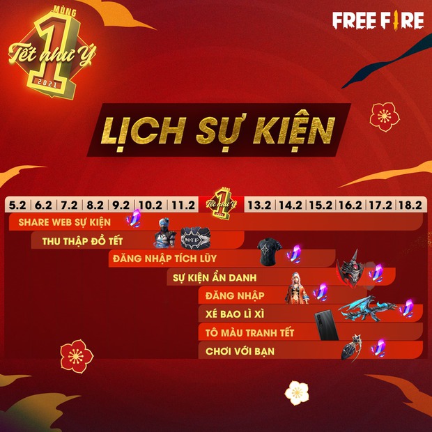 Game thủ Free Fire chú ý: Đây là chi tiết cách nhận quà sự kiện Tết Nguyên đán 2021, Hộp Ma Thuật là hoàn toàn miễn phí! - Ảnh 4.