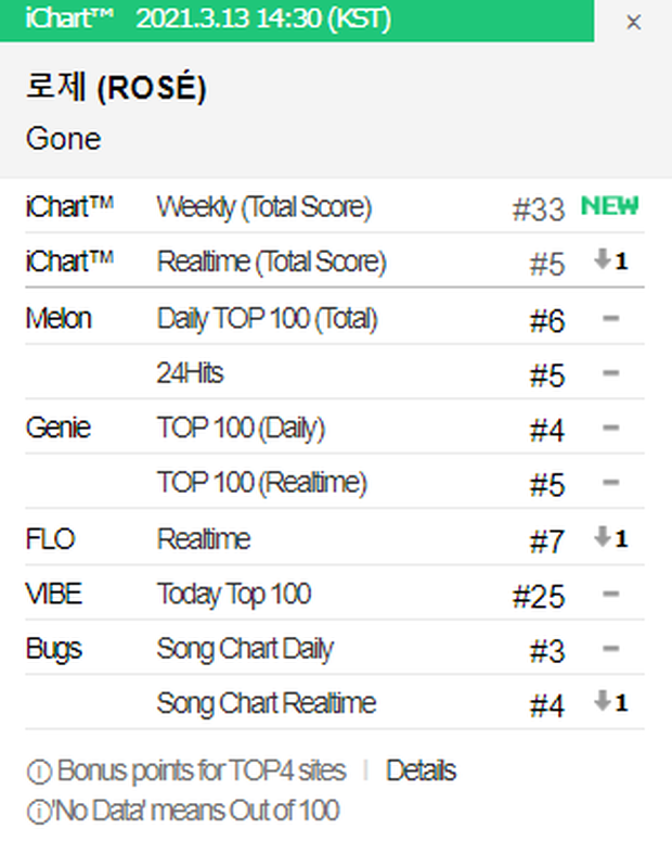 gone-ichart-16156183453271621302523.png