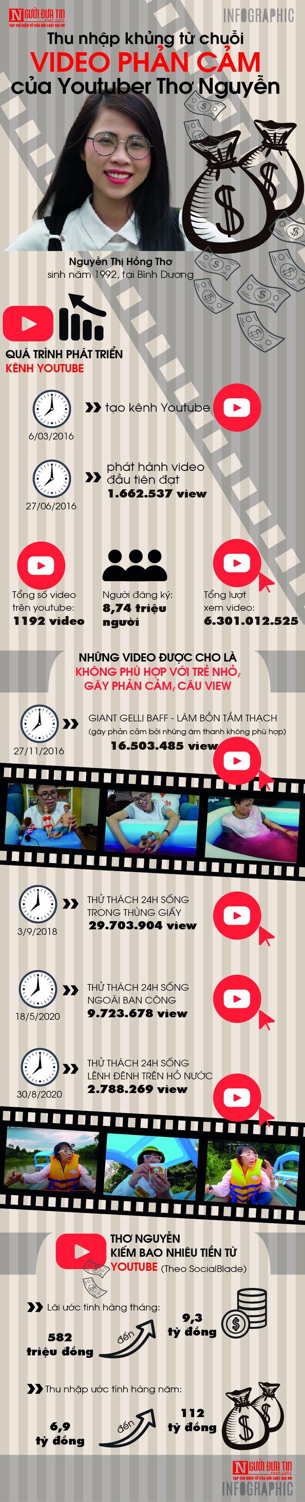  Thu nhập khủng từ chuỗi video phản cảm của Youtuber Thơ Nguyễn  - Ảnh 1.