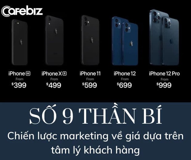 Chiến lược định giá thiên tài đằng sau những con số 99k, 199k, 299k... trong các cửa hàng, siêu thị - Ảnh 1.