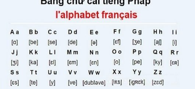 Top ngôn ngữ khó học nhất thế giới: Tiếng Anh thuộc nhóm dễ, còn Tiếng Việt? - Ảnh 1.