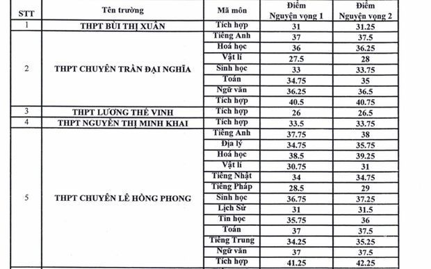 Một trường cấp 3 ở TP. HCM có tên là Luôn Hạnh Phúc, view sống ảo siêu đẹp, nhiều ngôi sao nổi tiếng từng theo học nơi đây - Ảnh 8. Một trường cấp 3 ở TP. HCM có tên là Luôn Hạnh Phúc, view sống ảo siêu đẹp, nhiều ngôi sao nổi tiếng từng theo học nơi đây - Ảnh 8.