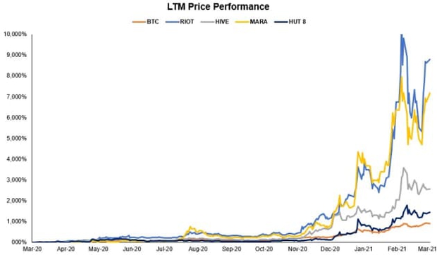 Mua bán Bitcoin chưa là gì, đây mới là giao dịch liều ăn nhiều nhất trong thị trường tiền số - Ảnh 2. Mua bán Bitcoin chưa là gì, đây mới là giao dịch liều ăn nhiều nhất trong thị trường tiền số - Ảnh 2.