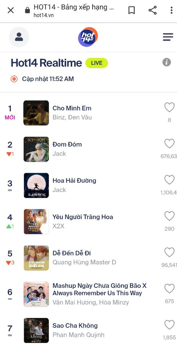 Bài hát viết cho mình mà chẳng thấy Châu Bùi ủng hộ cặp đôi BlackBinz Đen Vâu - Binz, chỉ thấy thả nhẹ một chữ thương - Ảnh 8. Bài hát viết cho mình mà chẳng thấy Châu Bùi ủng hộ cặp đôi BlackBinz Đen Vâu - Binz, chỉ thấy thả nhẹ một chữ thương - Ảnh 8.
