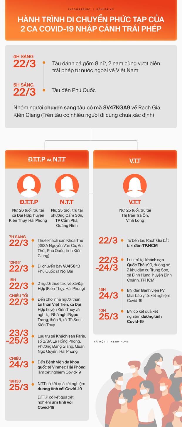 INFOGRAPHIC: Hành trình di chuyển phức tạp của 2 ca Covid-19 nhập cảnh trái phép - Ảnh 1.