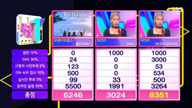 Rosé (BLACKPINK) có màn encore dở tệ khi đưa mic cho dàn dancer hát hộ, bỏ túi cúp thứ 5 khi kìm kẹp Brave Girls - Ảnh 1. Rosé (BLACKPINK) có màn encore dở tệ khi đưa mic cho dàn dancer hát hộ, bỏ túi cúp thứ 5 khi kìm kẹp Brave Girls - Ảnh 1.