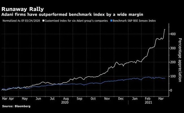  Chân dung vị tỷ phú người Ấn Độ đang làm “dậy sóng” giới siêu giàu thế giới  - Ảnh 3.