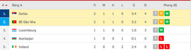 Ronaldo nổi điên với trọng tài, vứt băng đội trưởng và tự rời khỏi trận đấu vì bàn thắng hợp lệ bị cướp - Ảnh 9.