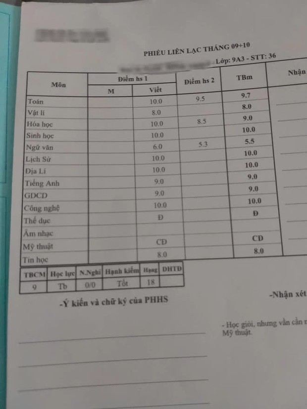 Điểm tổng kết trên 9 phẩy vẫn là học sinh tiên tiến, lý do từ mấy tình huống oái oăm mà ai cũng gặp phải - Ảnh 4.