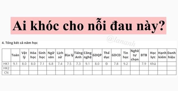 Điểm tổng kết trên 9 phẩy vẫn là học sinh tiên tiến, lý do từ mấy tình huống oái oăm mà ai cũng gặp phải - Ảnh 5.