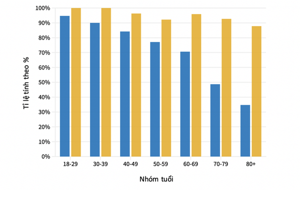 Anh công bố dữ liệu mới nhất về kết quả triển khai vaccine Pfizer và AstraZeneca - Ảnh 2.