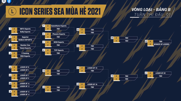 Công bố kết quả bốc thăm chia bảng Icon Series SEA mùa Hè 2021 - Ảnh 3. Công bố kết quả bốc thăm chia bảng Icon Series SEA mùa Hè 2021 - Ảnh 3.