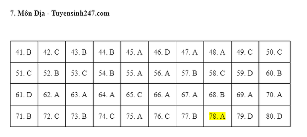 Đáp án toàn bộ các môn đề thi minh họa tốt nghiệp THPT Quốc gia 2021 - Ảnh 10.