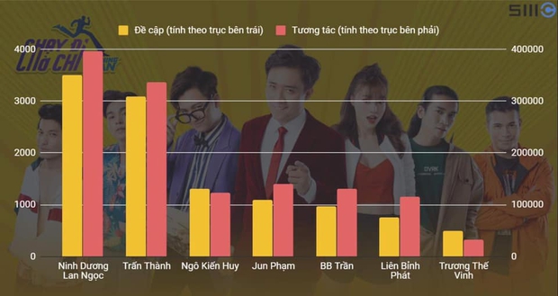 Thúy Ngân liệu có trở thành thành viên liên tục hứng gạch đá Jeon So Min của Running Man Việt? - Ảnh 3. Thúy Ngân liệu có trở thành thành viên liên tục hứng gạch đá Jeon So Min của Running Man Việt? - Ảnh 3.