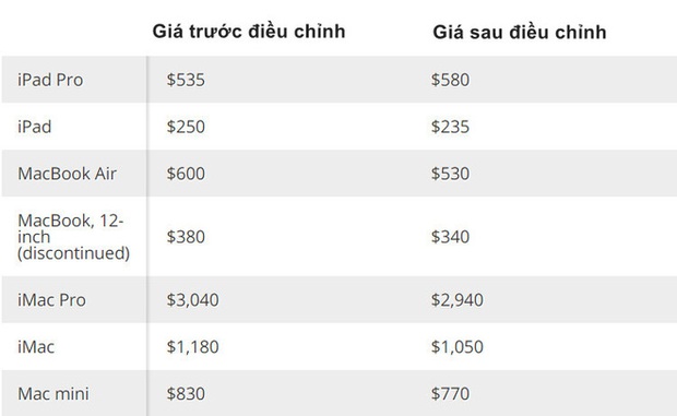 Apple sẽ trả nhiều tiền hơn cho một chiếc iPhone cũ nếu người dùng chịu nâng cấp lên iPhone 12 - Ảnh 3.