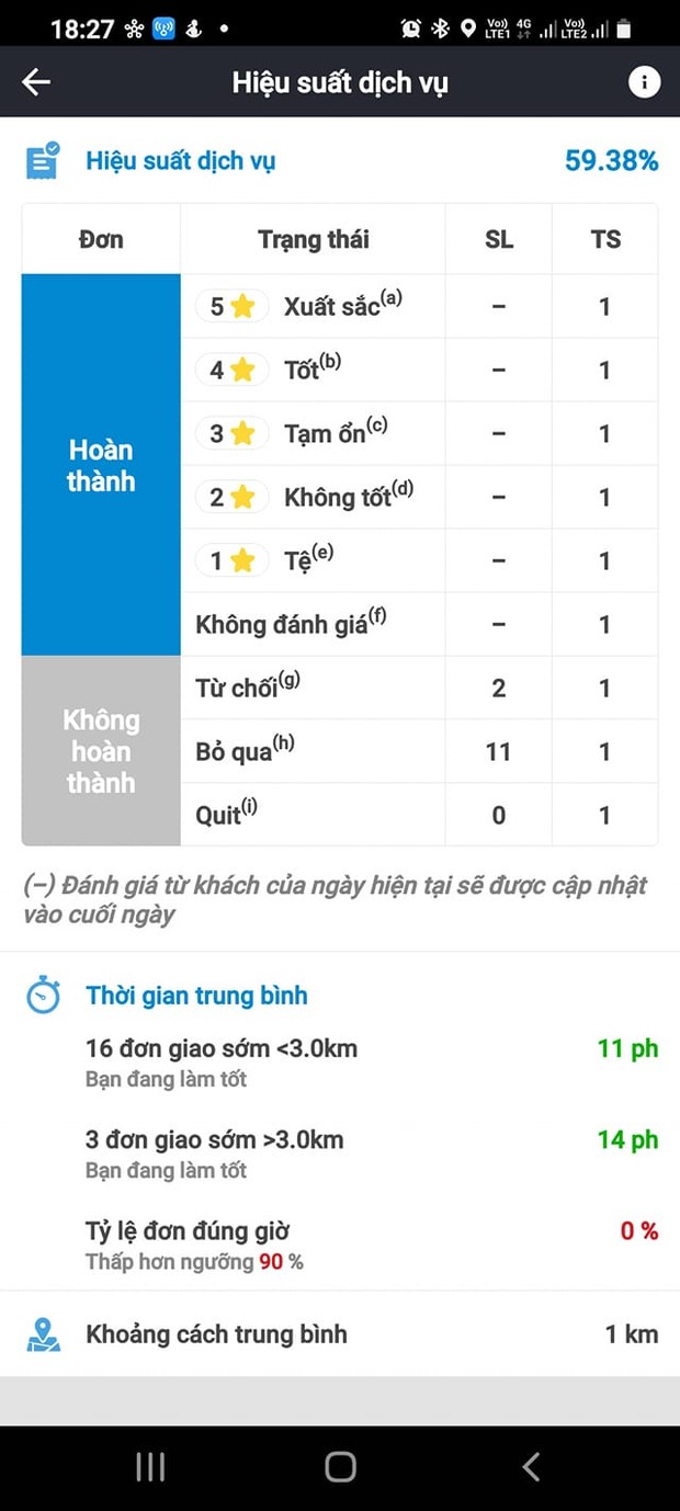 Cộng đồng mạng tranh cãi gay gắt vì chính sách ghép đơn, Now khẳng định do lỗi hệ thống và đưa ra thông báo chính thức? - Ảnh 4.