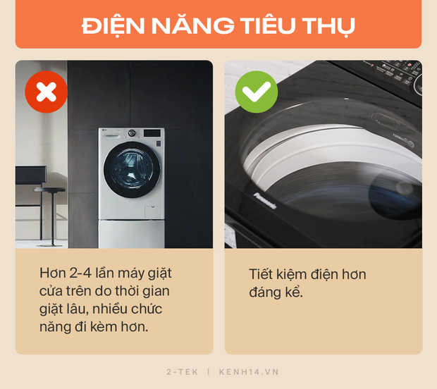 Máy giặt cửa trước và cửa trên khác nhau như thế nào? Hãy tìm hiểu rõ trước khi xuống tiền chốt đơn - Ảnh 2.