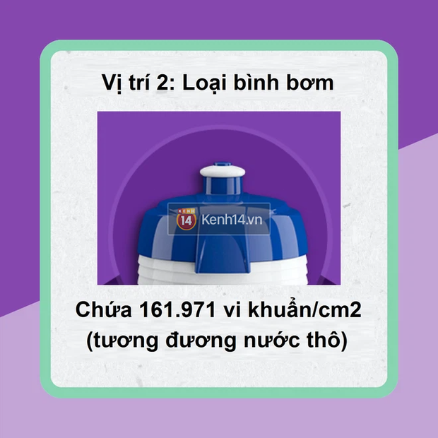 Bình nước nhựa cá nhân nắp trượt chứa hơn 900 nghìn loại vi khuẩn, bẩn ngang nắp bồn cầu, an toàn nhất lại là loại khiến nhiều người bất ngờ - Ảnh 2.