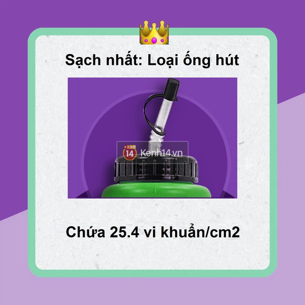 Bình nước nhựa cá nhân nắp trượt chứa hơn 900 nghìn loại vi khuẩn, bẩn ngang nắp bồn cầu, an toàn nhất lại là loại khiến nhiều người bất ngờ - Ảnh 4.