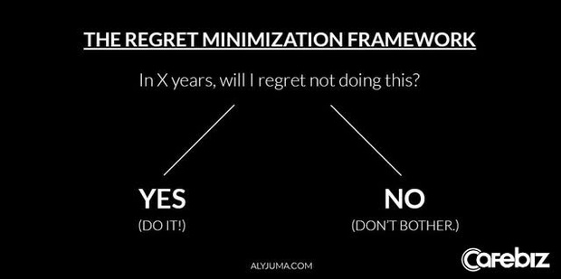 Cách Jeff Bezos đưa ra quyết định để không bao giờ hối tiếc - Ảnh 1.