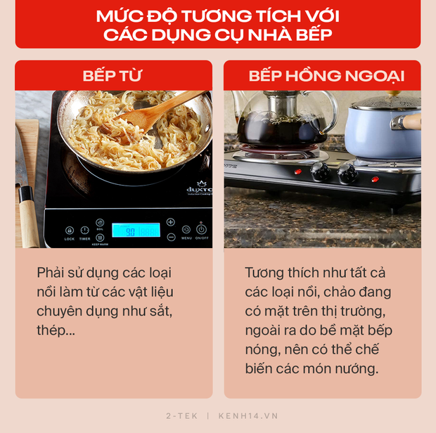 Bếp điện lên ngôi trong những căn bếp chanh sả, nhưng chọn bếp từ hay bếp hồng ngoại? Hiểu rõ để không phải ôm hận! - Ảnh 2. Bếp điện lên ngôi trong những căn bếp chanh sả, nhưng chọn bếp từ hay bếp hồng ngoại? Hiểu rõ để không phải ôm hận! - Ảnh 2.