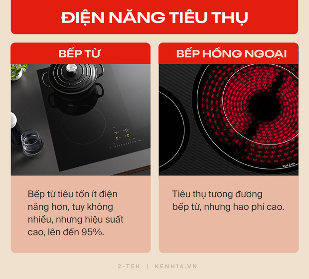 Bếp điện lên ngôi trong những căn bếp chanh sả, nhưng chọn bếp từ hay bếp hồng ngoại? Hiểu rõ để không phải ôm hận! - Ảnh 6.