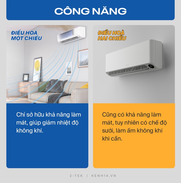 Điều hoà 1 chiều, 2 chiều là gì? Phân biệt thế nào, khác nhau ra sao? Hiểu đúng để tránh mất tiền oan! - Ảnh 1.