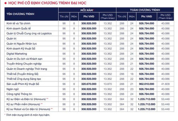 Ngôi trường chỉ dành cho con nhà giàu ở Việt Nam có đến 15 nhà hàng trong canteen, bảo sao học phí bạc tỷ! - Ảnh 3.