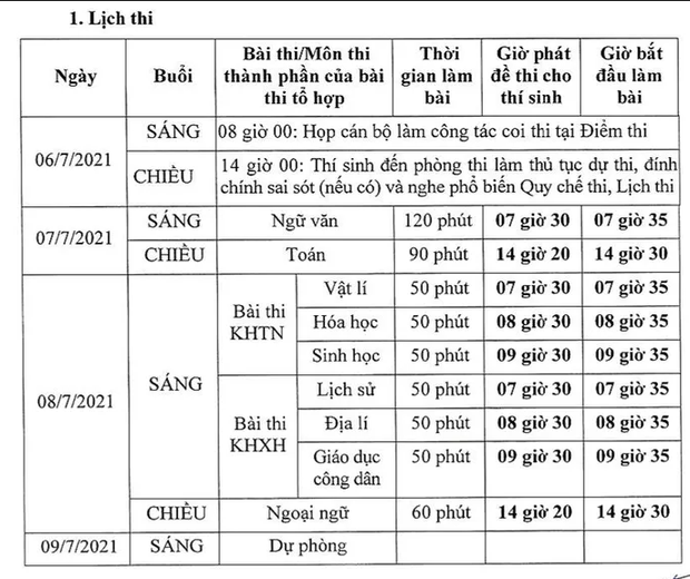 Thời gian công bố kết quả thi tốt nghiệp THPT Quốc gia 2021 - Ảnh 1.