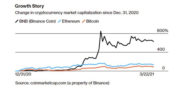 Người từng bán hết nhà cửa, bỏ việc, rót gần 100% tài sản mua bitcoin từ 23 năm trước giờ ra sao? - Ảnh 2. Người từng bán hết nhà cửa, bỏ việc, rót gần 100% tài sản mua bitcoin từ 23 năm trước giờ ra sao? - Ảnh 2.