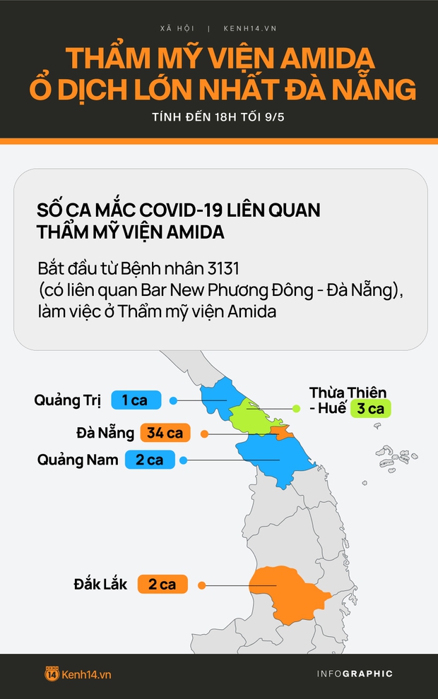Infographic: Chuỗi lây nhiễm COVID-19 từ Thẩm mỹ viện AMIDA lan ra 5 tỉnh, trở thành ổ dịch lớn nhất Đà Nẵng - Ảnh 2.