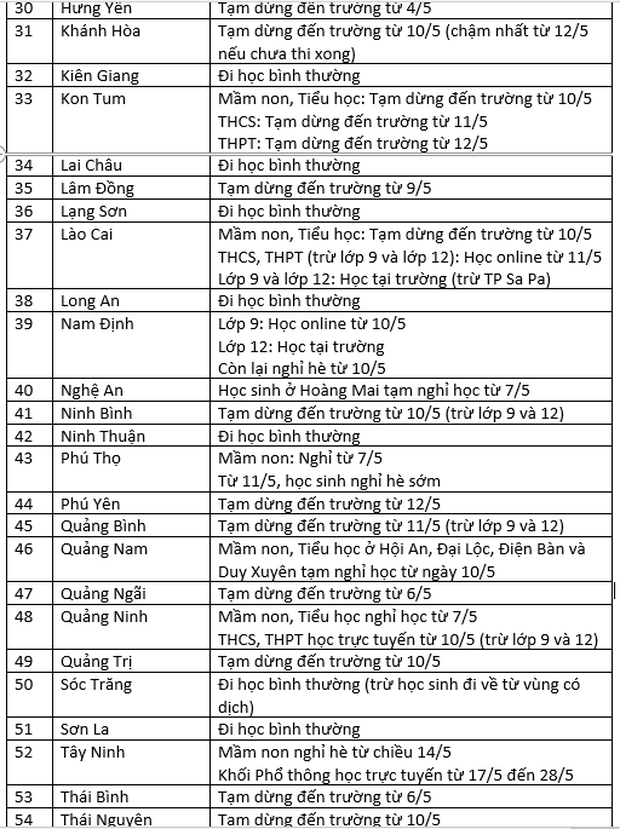 Cập nhật: Lịch đi học, nghỉ học của học sinh 63 tỉnh thành - Ảnh 2.