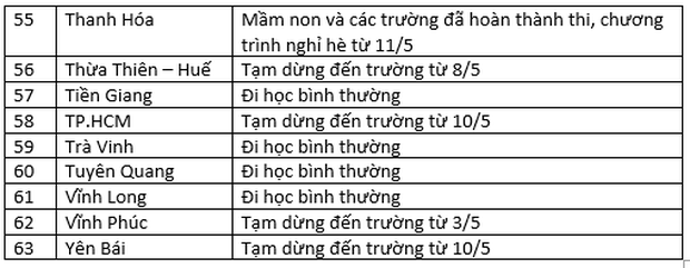 Cập nhật: Lịch đi học, nghỉ học của học sinh 63 tỉnh thành - Ảnh 3.