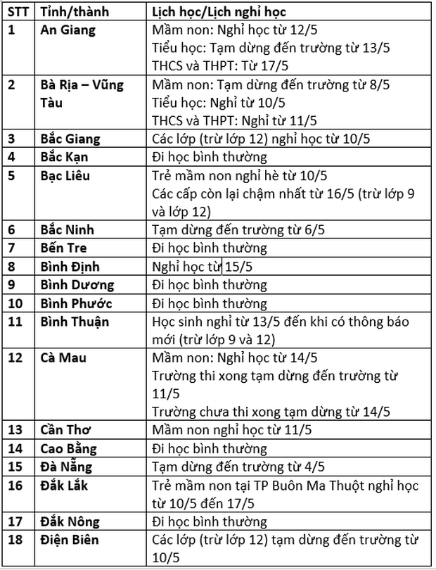 Cập nhật: Lịch đi học, nghỉ học mới nhất của học sinh trên 63 tỉnh thành - Ảnh 1.