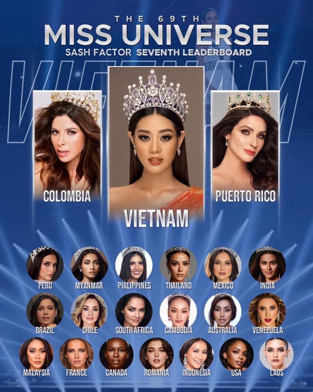 Hành trình chinh phục Miss Universe của Khánh Vân: Lập kỷ lục nhờ chiến thuật cao tay và chiến thắng rực rỡ trong lòng khán giả toàn cầu - Ảnh 16.