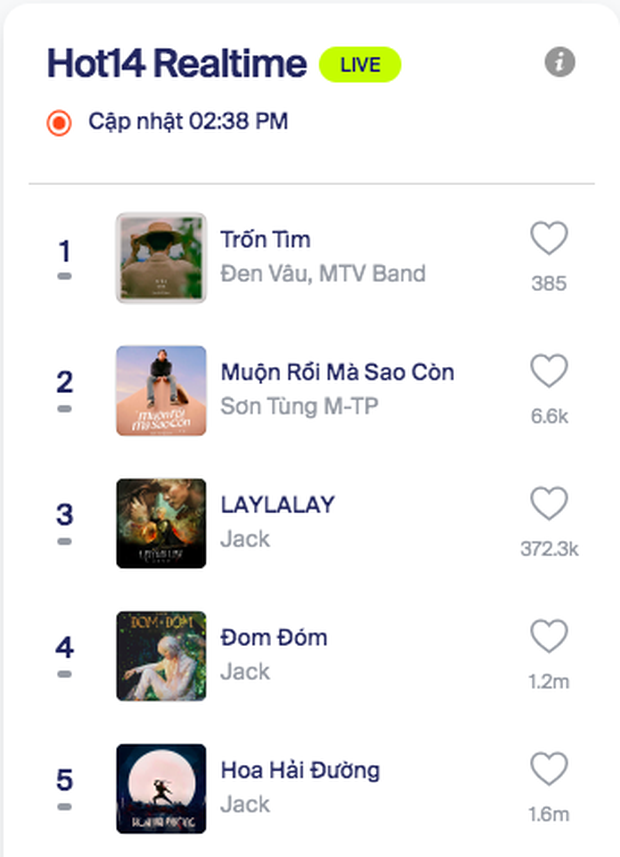 Giai điệu Trốn Tìm của Đen Vâu và MTV Band bỗng dính nghi vấn y chang ca khúc của ca sĩ Hong Kong Trương Quốc Vinh? - Ảnh 3. Giai điệu Trốn Tìm của Đen Vâu và MTV Band bỗng dính nghi vấn y chang ca khúc của ca sĩ Hong Kong Trương Quốc Vinh? - Ảnh 3.