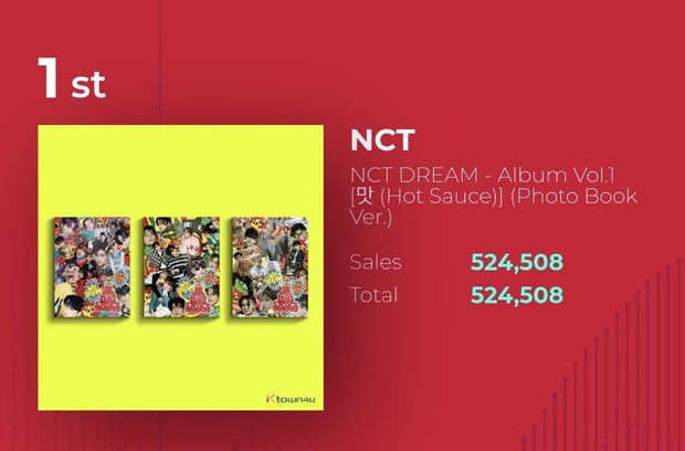 Boygroup SM đánh bại BLACKPINK, thiết lập kỷ lục mới khiến netizen phấn khích: SM trúng xổ số rồi! - Ảnh 2.