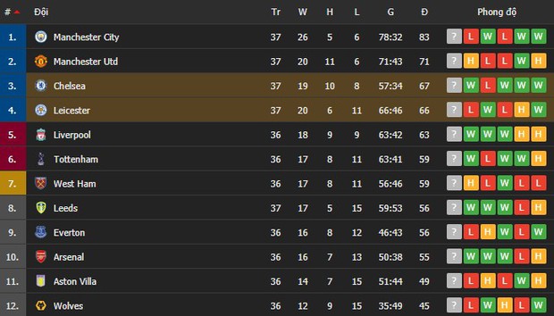 Bị từ chối bàn thắng 2 lần, Chelsea vẫn phục thù Leicester thành công - Ảnh 8.