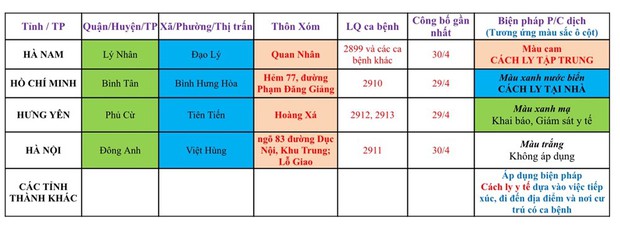 Hải Phòng thông báo cách ly người tới từ một số khu vực - Ảnh 1.