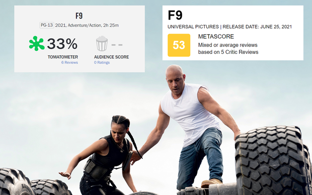 Fast & Furious 9 bất ngờ rớt điểm thấp cùng cực, bị giới phê bình chê bai thậm tệ vì một lý do - Ảnh 1.